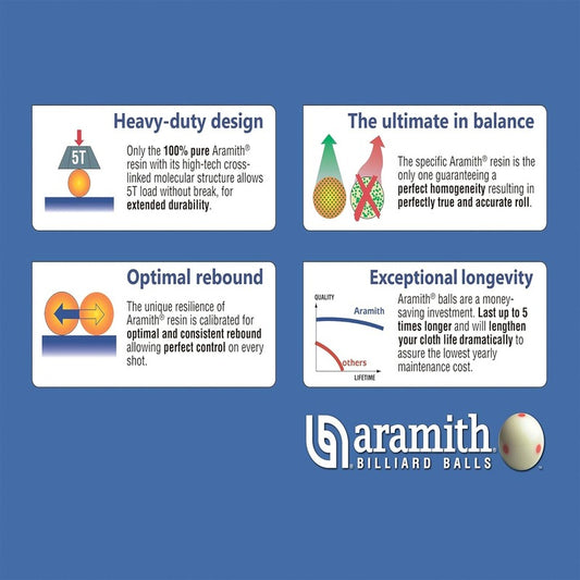Aramith Tournament Billiard Balls - view 2
