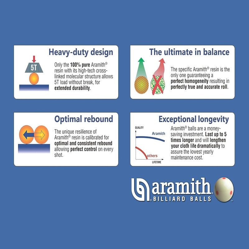 Aramith Premier Billiard Set - view 5