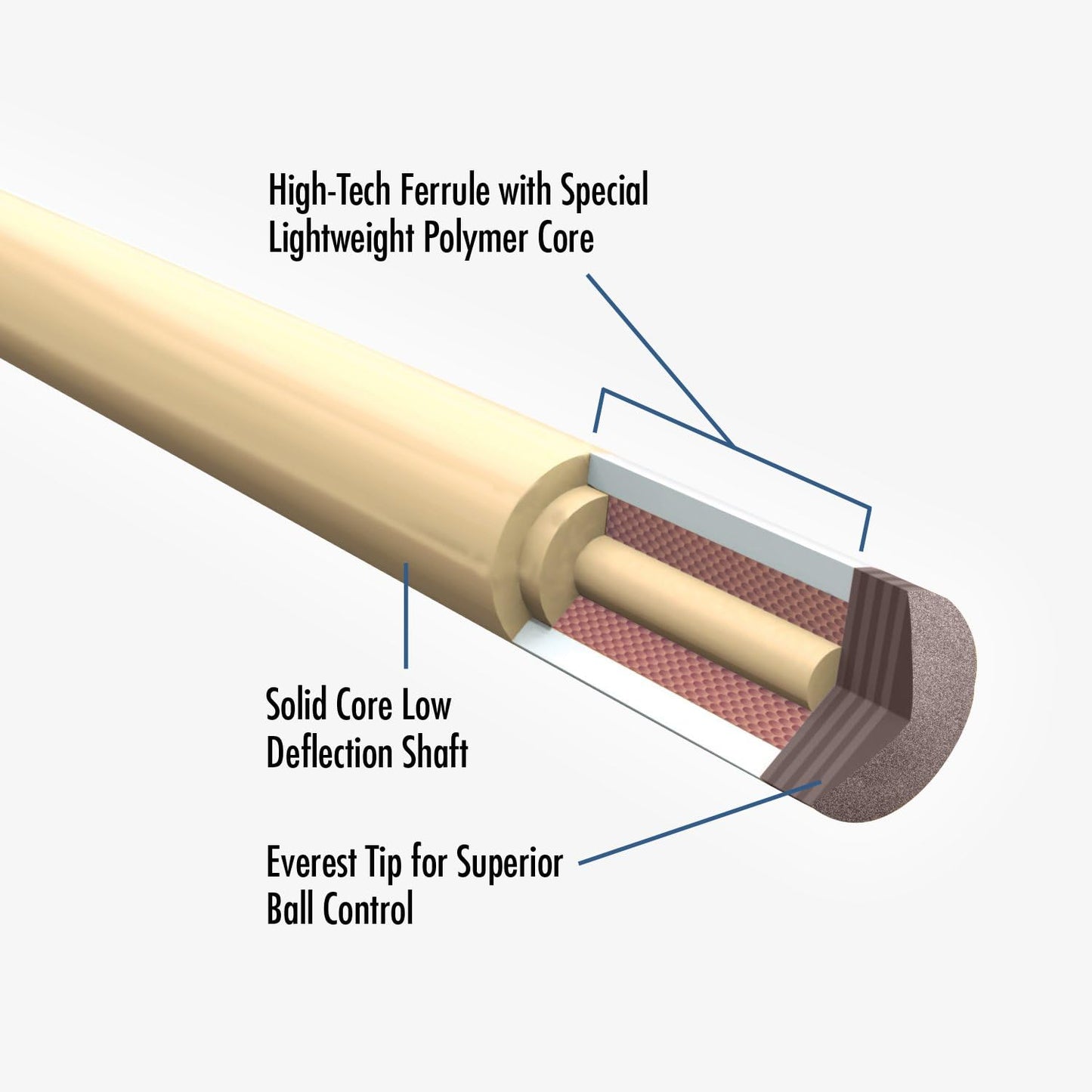 Lucasi Flexpoint Shaft