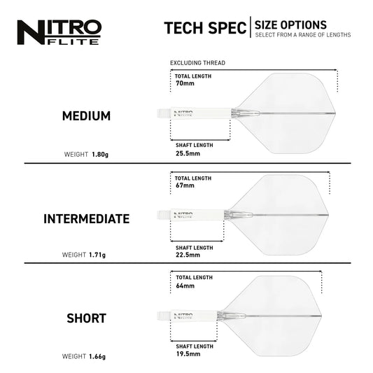 Nitro Flite Integrated Flight System