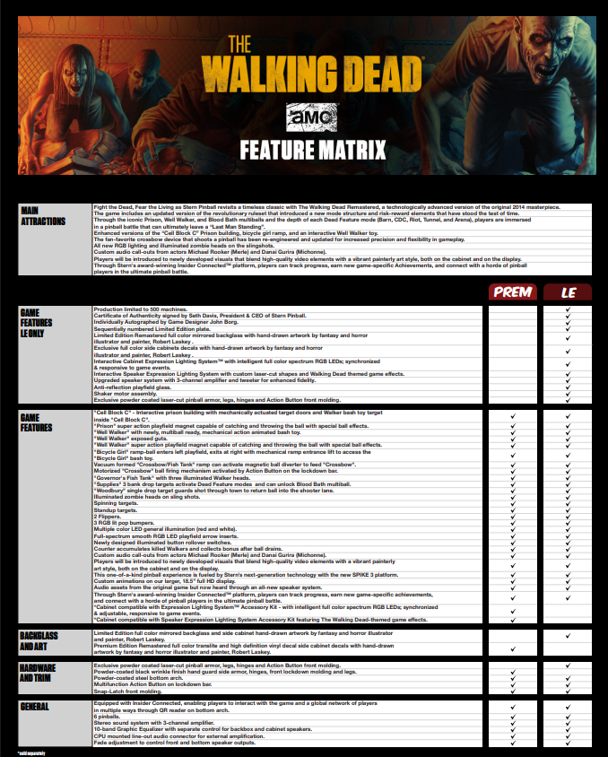 The Walking Dead Remastered Stern Pinball : Limited Edition Model